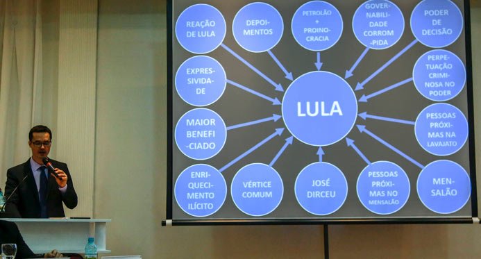 Justiça exige que Deltan pague R $ 135 mil a Lula pelo caso do PowerPoint